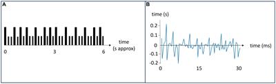 Directed causal effect with PCMCI in hyperscanning EEG time series